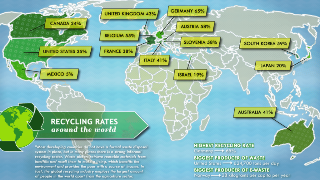 Image of a world map showing the countries that have the highest and lowest recycling rates